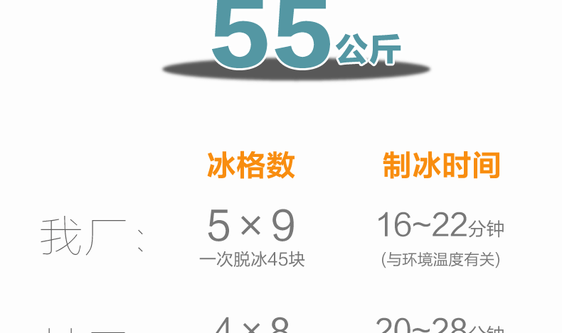廠家直營(yíng)商用制冰機(jī)造冰機(jī)商用奶茶店制冰機(jī)全國(guó)聯(lián)保上門(mén)服務(wù)包郵