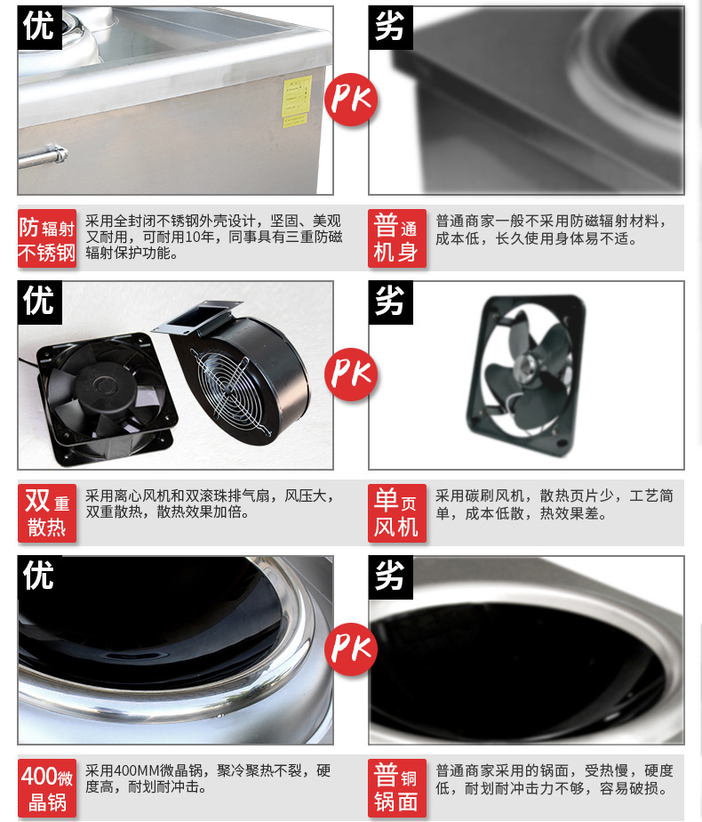 商用電磁爐15kw小炒爐雙頭一大一小組合爐食堂20kw大功率大鍋灶臺(tái)
